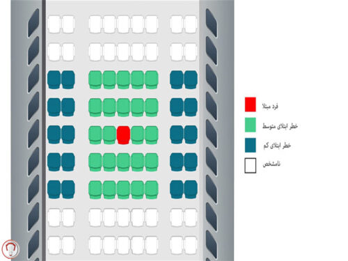 همه چیز در مورد پیدایش، پیشگیری از ویروس کرونا 6 coronavirus-exposure-air-travel