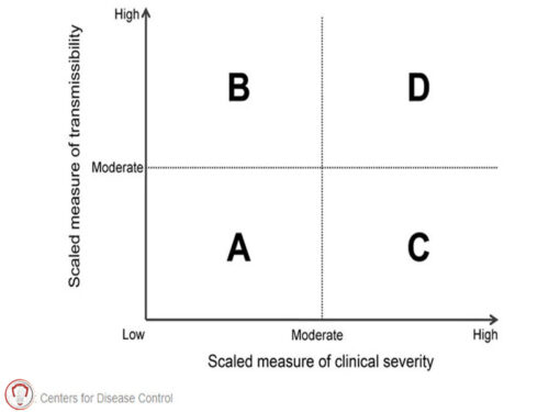 همه چیز در مورد پیدایش، پیشگیری از ویروس کرونا 2 coronavirus1
