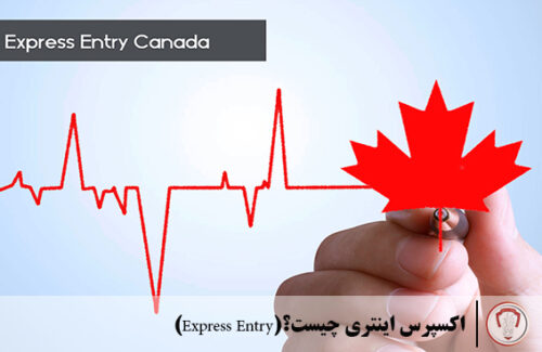 Express -Entry-canada-visa-immigration