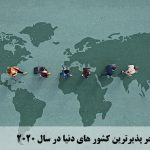 مهاجر پذیرترین کشور های دنیا در سال 2020